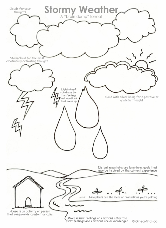 brain dump worksheet for all ages to set down feelings, thoughts, reflections